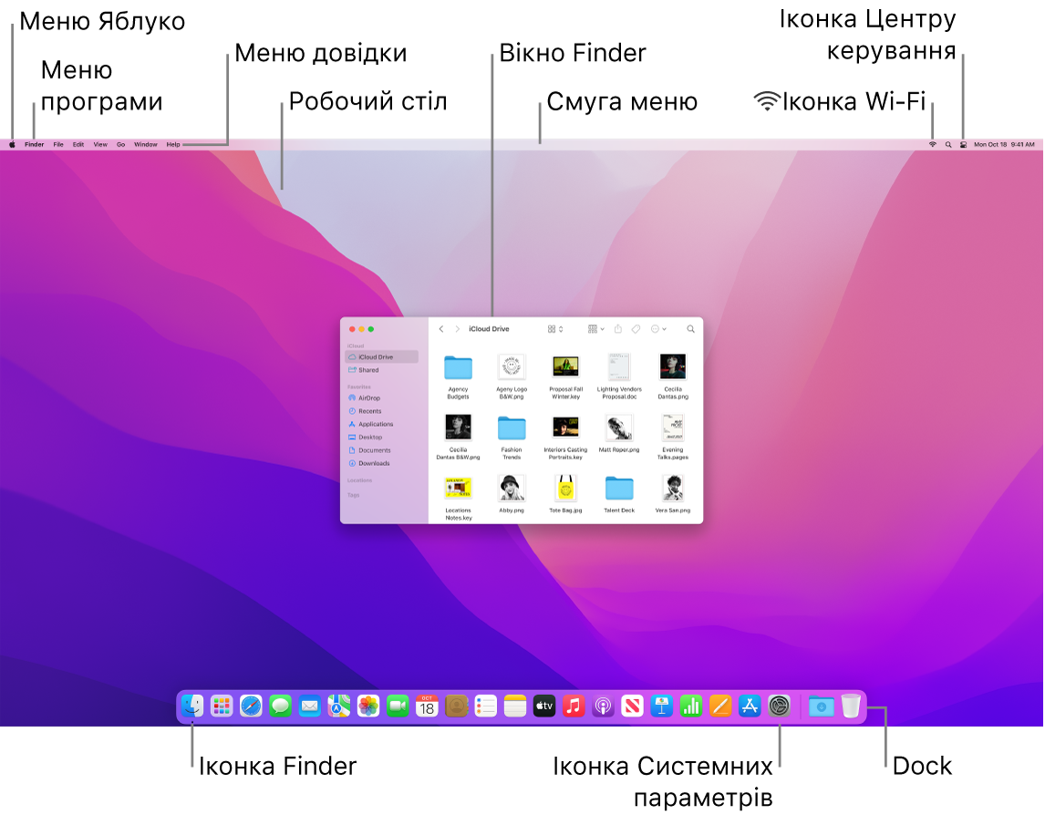 Екран Mac із меню «Apple», меню програми, «Довідка», робочим столом, смугою меню, вікном Finder, іконкою Wi-Fi, іконкою Центру керування, іконкою Finder та іконкою меню «Системні параметри» й Dock.