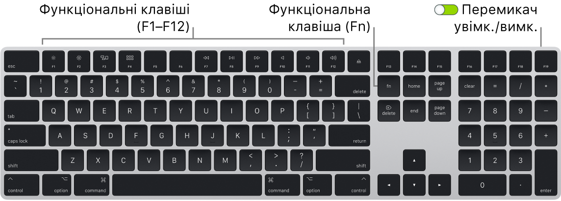 Клавіатура Magic Keyboard із функціональною клавішею (Fn) у лівому нижньому куті та перемикач живлення у верхньому правому куті клавіатури.