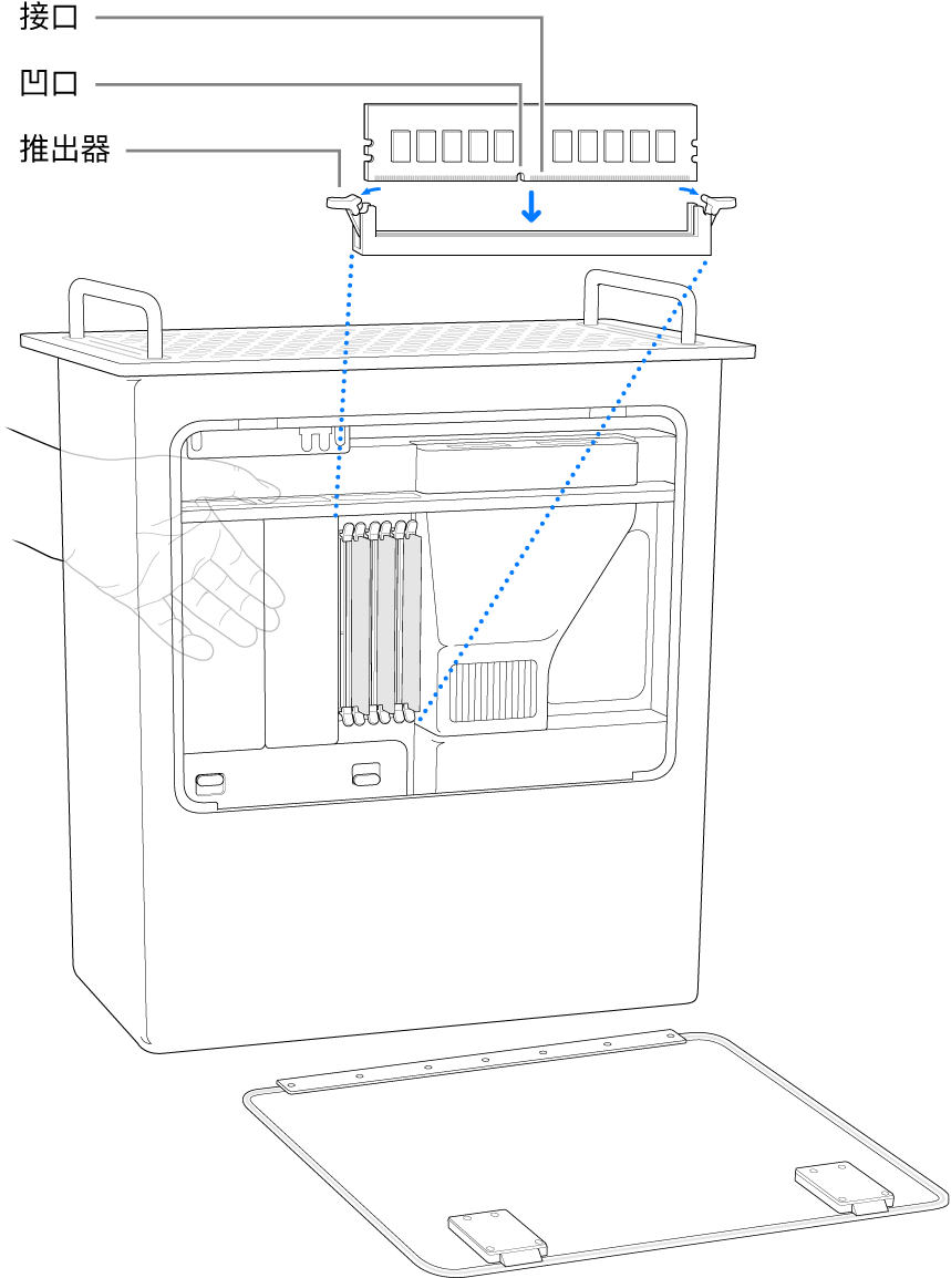 垂直放置的 Mac Pro，标注了 DIMM 的功能。