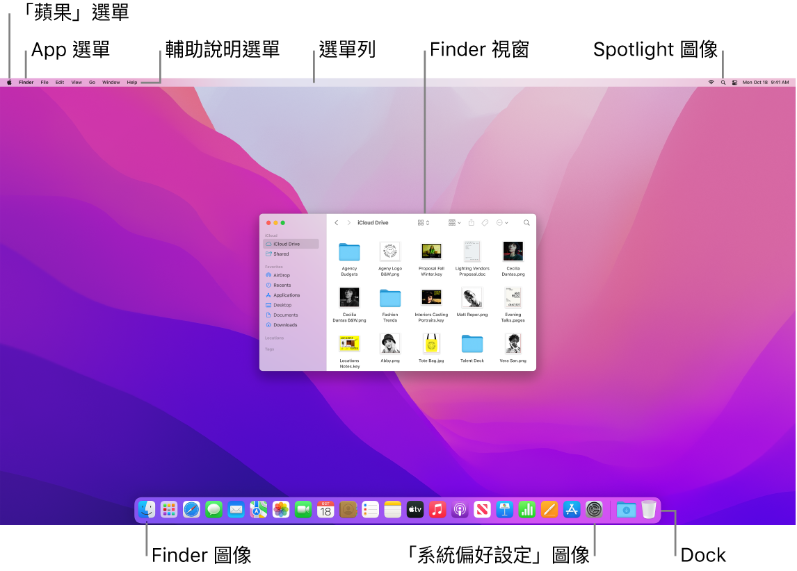 Mac 螢幕顯示「蘋果」選單、App 選單、「輔助說明」選單、Finder 視窗、選單列、Spotlight 圖像、Finder 圖像、「系統偏好設定」圖像以及 Dock。