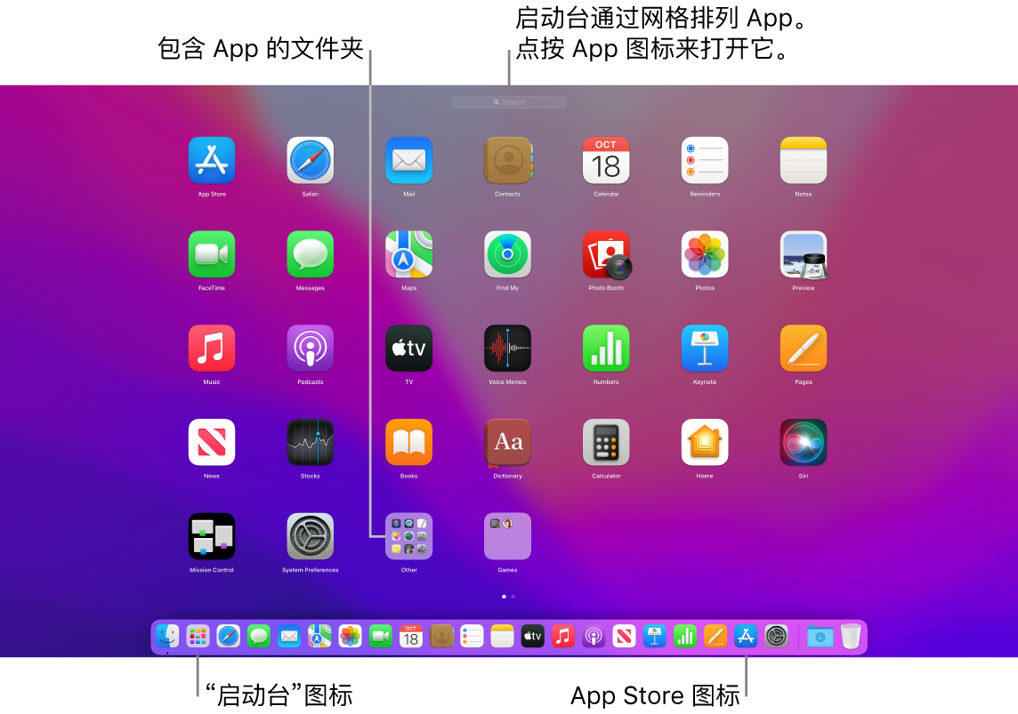 Mac 屏幕,其中启动台已打开,显示启动台中一个文件夹里的 App,以及程序坞中的启动台图标和 App Store 图标。