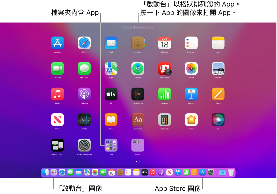Mac 螢幕已打開「啟動台」、顯示「啟動台」中的 App 檔案夾,以及 Dock 中的「啟動台」圖像和 App Store 圖像。