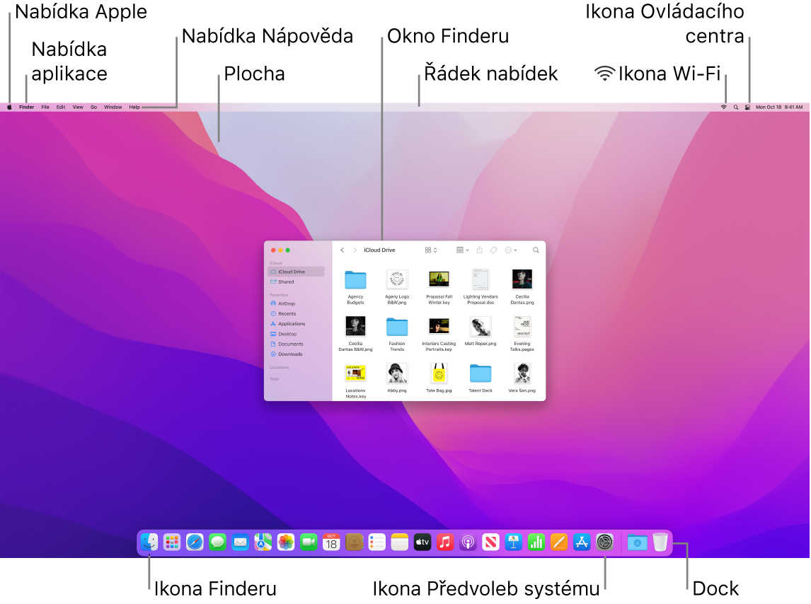 Obrazovka Macu s nabídkou Apple, nabídkou aplikací, nabídkou Nápověda, plochou, řádkem nabídek, oknem Finderu, ikonou Wi‑Fi, ikonou Ovládacího centra, ikonou Finderu, ikonou Předvolby systému a Dockem.