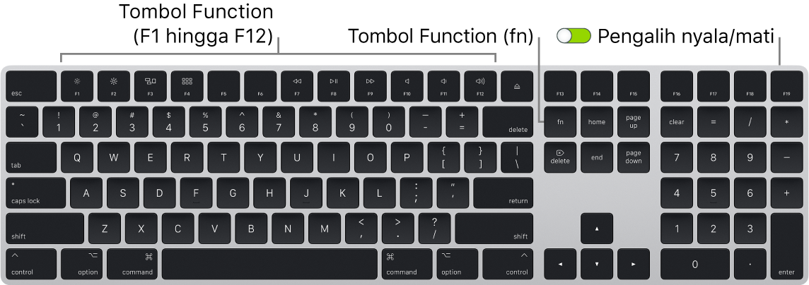where is the end key on mac