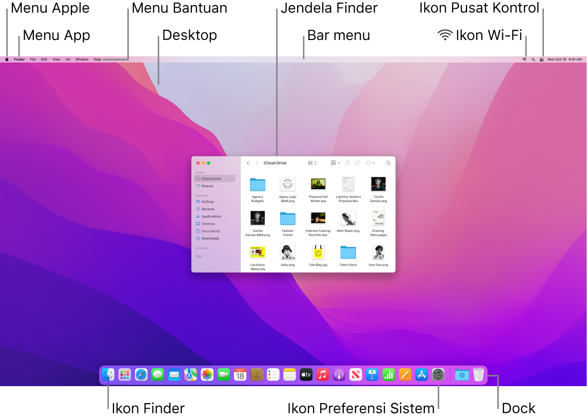 Layar Mac menampilkan menu Apple, menu app, menu Bantuan, desktop, bar menu, jendela Finder, ikon Wi-Fi, ikon Pusat Kontrol, ikon Finder, ikon Preferensi Sistem, dan Dock.