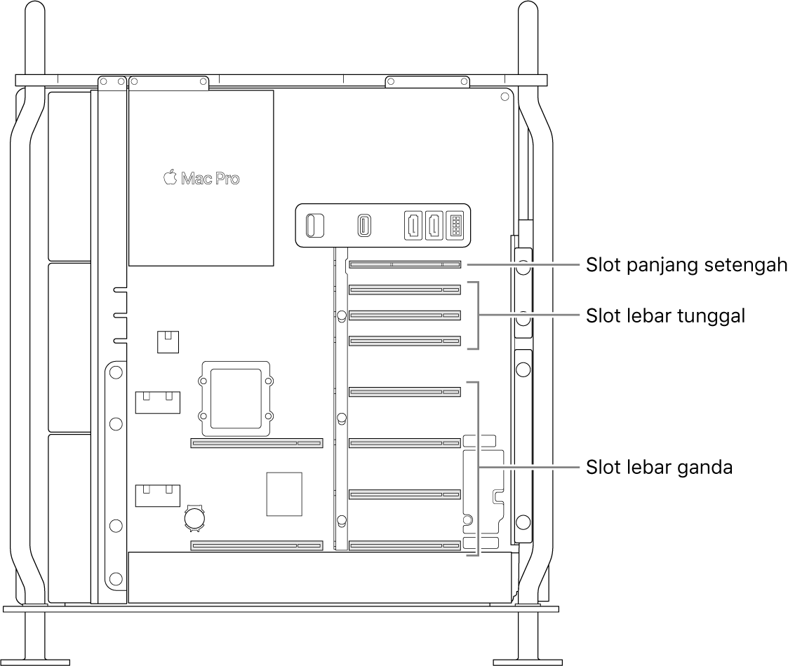 Bagian samping Mac Pro terbuka dengan keterangan yang menunjukkan lokasi empat slot lebar ganda, tiga lebar tunggal, dan slot panjang setengah.