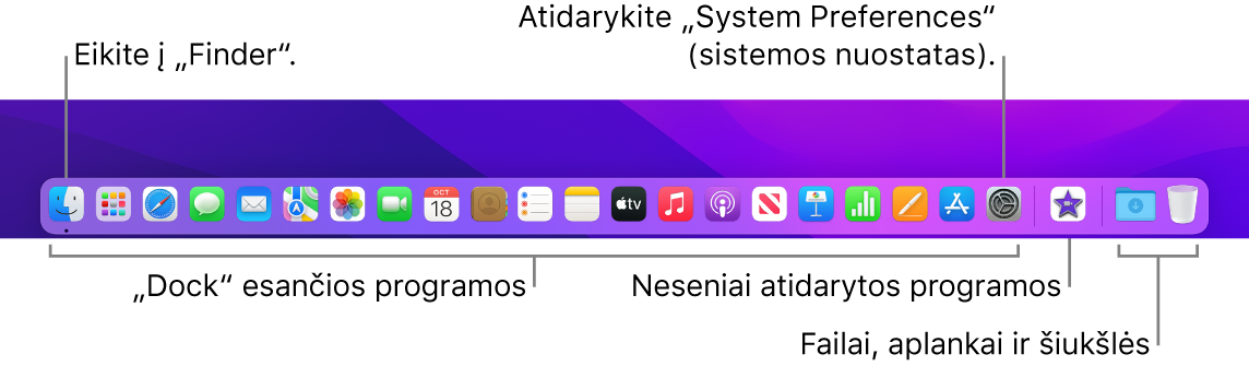 Funkcija „Dock“, kurioje matosi „Finder“, „System Preferences“ ir „Dock“ linija, skirianti failus nuo aplankų.