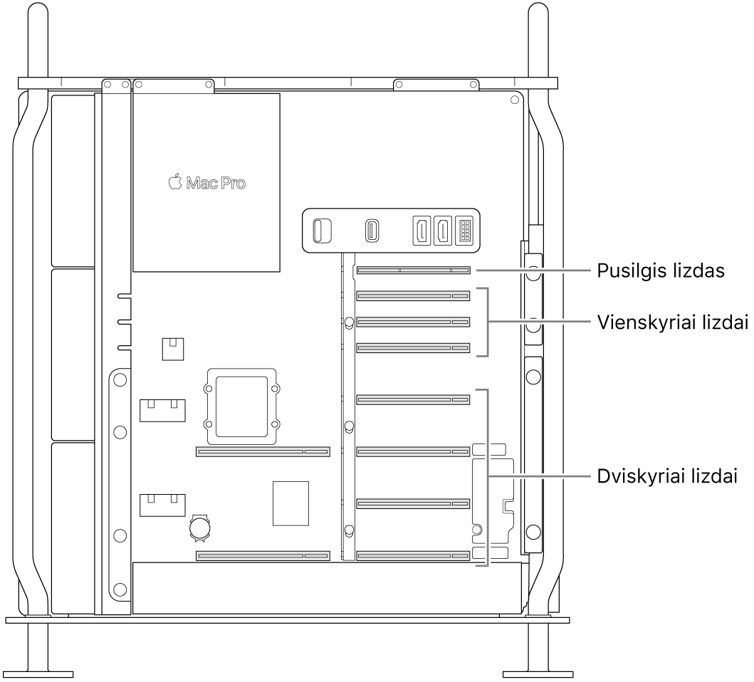 Atidaryta šoninė „Mac Pro“ pusė, pateikiamos nuorodos į keturis dvigubo pločio lizdus, tris viengubo pločio lizdus ir pusės pločio lizdą.