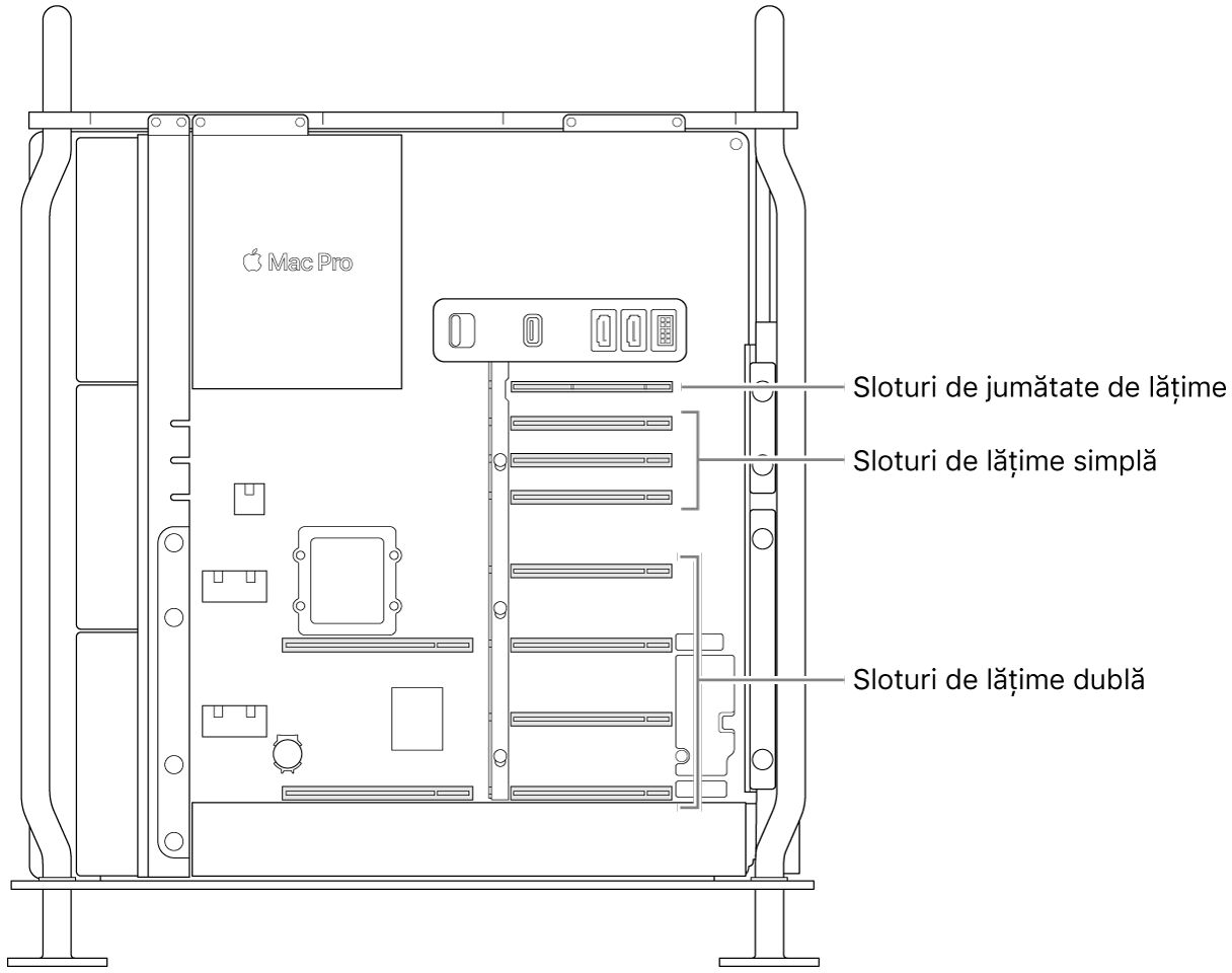 Partea laterală a Mac Pro-ului deschisă, cu explicații care indică locul unde se află cele patru sloturi de lungime dublă, cele trei sloturi de lungime simplă și slotul de jumătate de lungime.