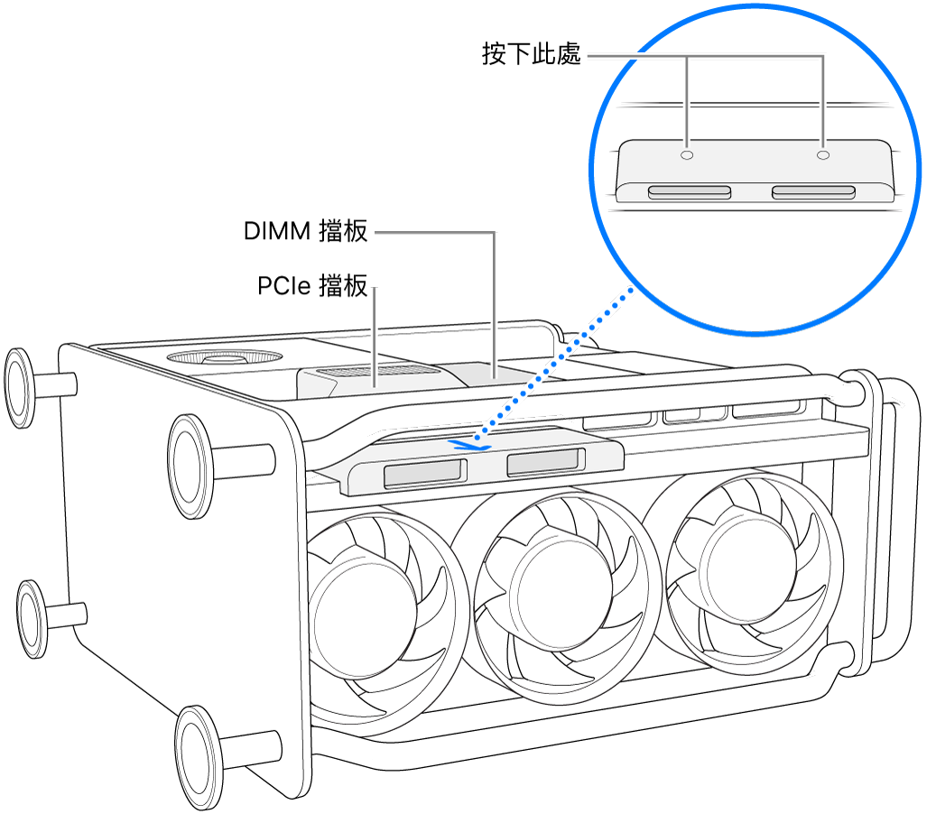 橫放的 Mac Pro，顯示 DIMM 擋板、PCIe 擋板和 SSD 護蓋。