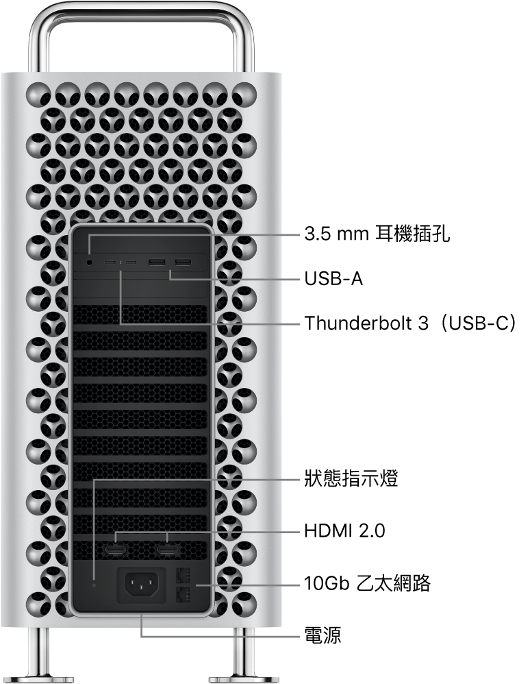 Mac Pro 的側面圖，顯示 3.5 公釐耳機插孔、兩個 USB-A 埠、兩個 Thunderbolt 3（USB-C）埠、狀態指示燈、兩個 HDMI 2.0 埠、兩個 10 Gigabit 乙太網路埠和電源埠。