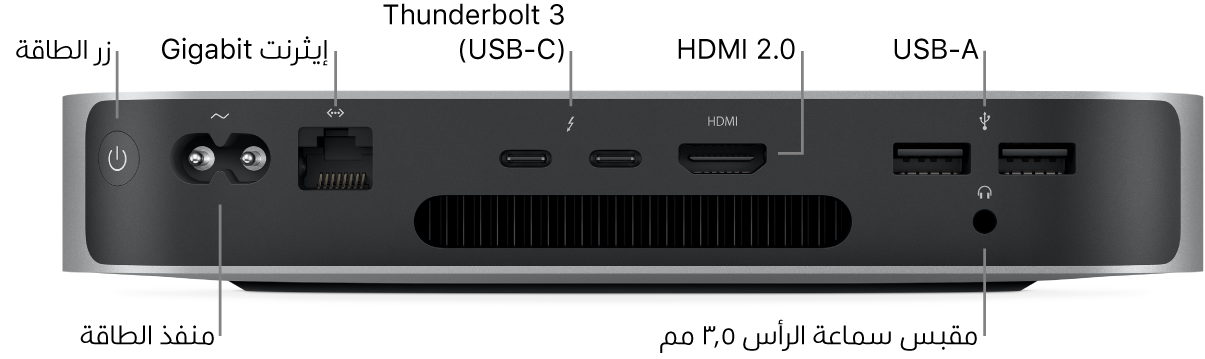 الجزء الخلفي من Mac mini المزود بشريحة M1 يظهر فيه زر الطاقة ومنفذ الطاقة ومنفذ إيثرنت Gigabit ومنفذا Thunderbolt 3 (USB-C) ومنفذ HDMI ومنفذا USB-A ومقبس سماعة رأس ٣٫٥ مم.