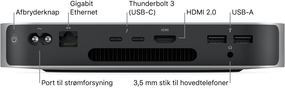 Mac mini med M1-chip set bagfra med afbryderknap, port til strømforsyning, Gigabit Ethernet-port, to Thunderbolt 3-porte (USB-C), HDMI-port, to USB-A-porte og 3,5 mm stik til hovedtelefoner.