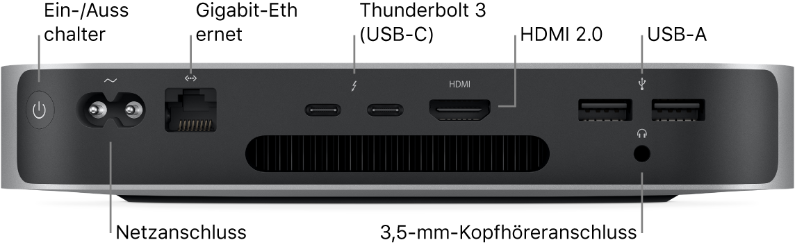 Die Rückseite des Mac mini mit M1-Chip und Ein-/Ausschalter, Netzanschluss, Gigabit-Ethernetanschluss, zwei Thunderbolt-3-Anschlüssen (USB-C), HDMI-Anschluss, zwei USB A-Anschlüssen und 3,5-mm-Kopfhöreranschluss.
