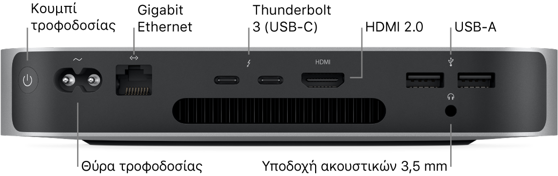 Η πίσω όψη του Mac mini με chip M1 όπου φαίνονται το κουμπί τροφοδοσίας, η θύρα τροφοδοσίας, η θύρα Gigabit Ethernet, δύο θύρες Thunderbolt 3 (USB-C), η θύρα HDMI, δύο θύρες USB A και η υποδοχή ακουστικών 3,5 mm.