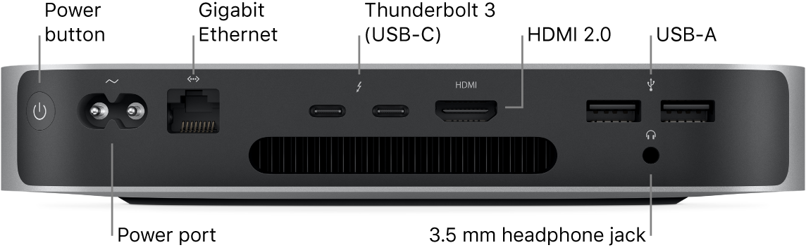 mac mini power supply pin layout