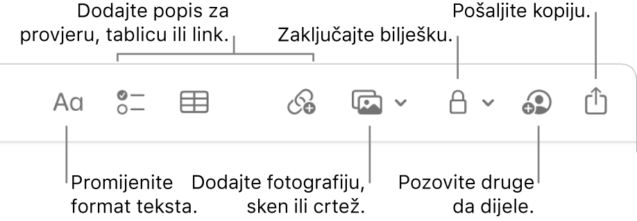 Alatna traka Bilješke s oblačićima na alate za format teksta, popis za provjeru, tablicu, link, fotografije/medije, zaključavanje, dijeljenje i slanje primjerka.