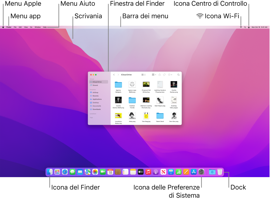 Schermo del Mac che mostra il menu Apple, il menu delle app, il menu Aiuto, la scrivania, la barra dei menu, una finestra del Finder, l'icona del Wi-Fi, l'icona del Centro di Controllo, l'icona del Finder e l'icona di Preferenze di Sistema e il Dock.