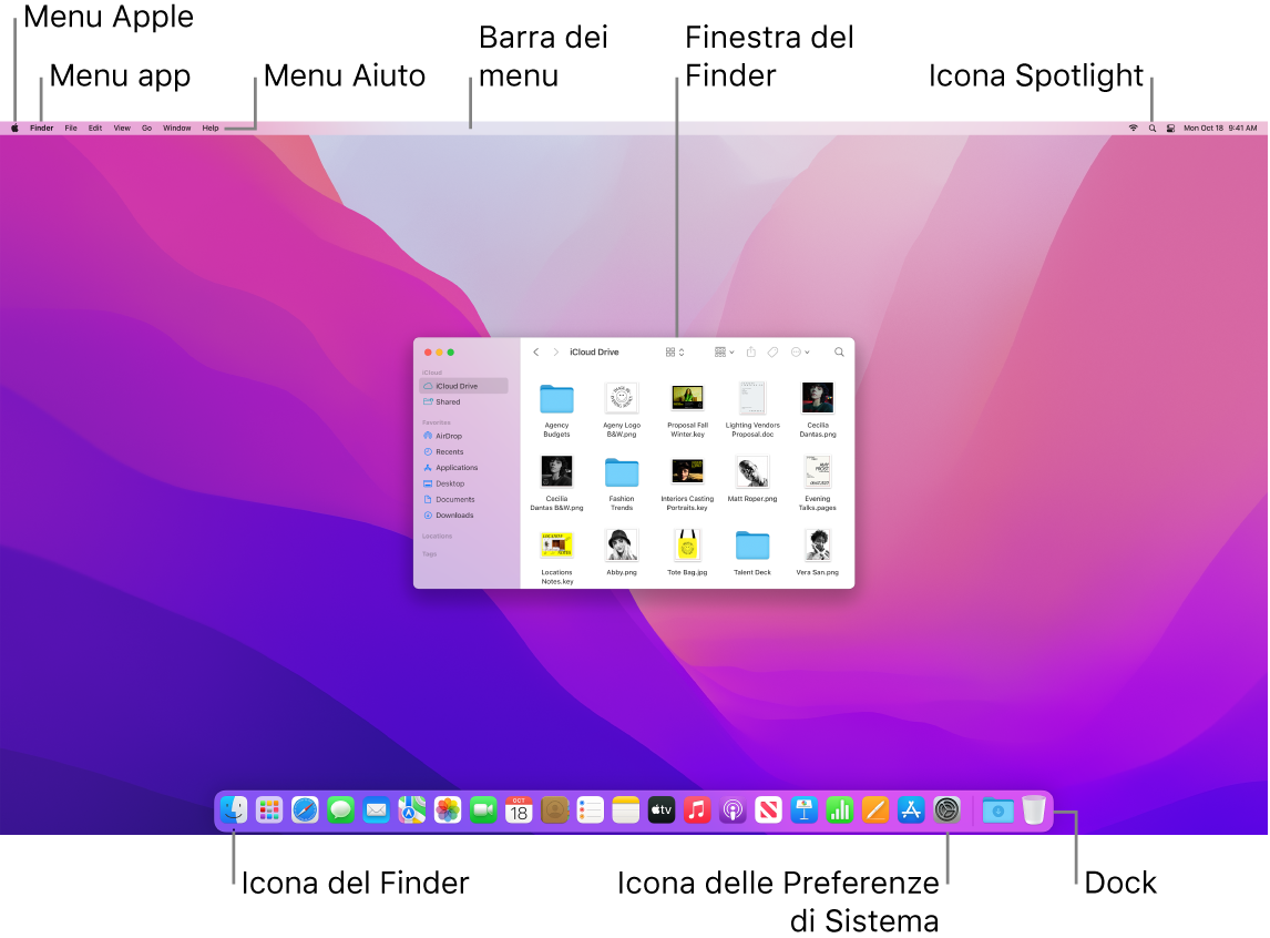 Una schermata del Mac che mostra il menu Apple, il menu App, il menu Aiuto, una finestra del Finder, la barra dei menu, l'icona Spotlight, l'icona del Finder, l'icona delle Preferenze di Sistema e il Dock.