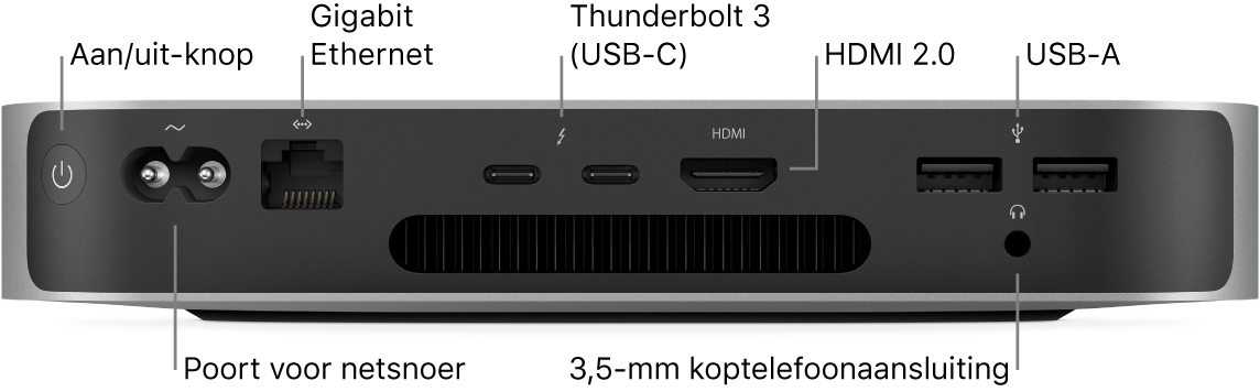 De achterkant van een Mac mini met de M1-chip met de aan/uit-knop, poort voor het netsnoer, Gigabit Ethernet-poort, twee Thunderbolt 3-poorten (USB-C), HDMI-poort, twee USB-A-poorten en 3,5-mm koptelefoonaansluiting.