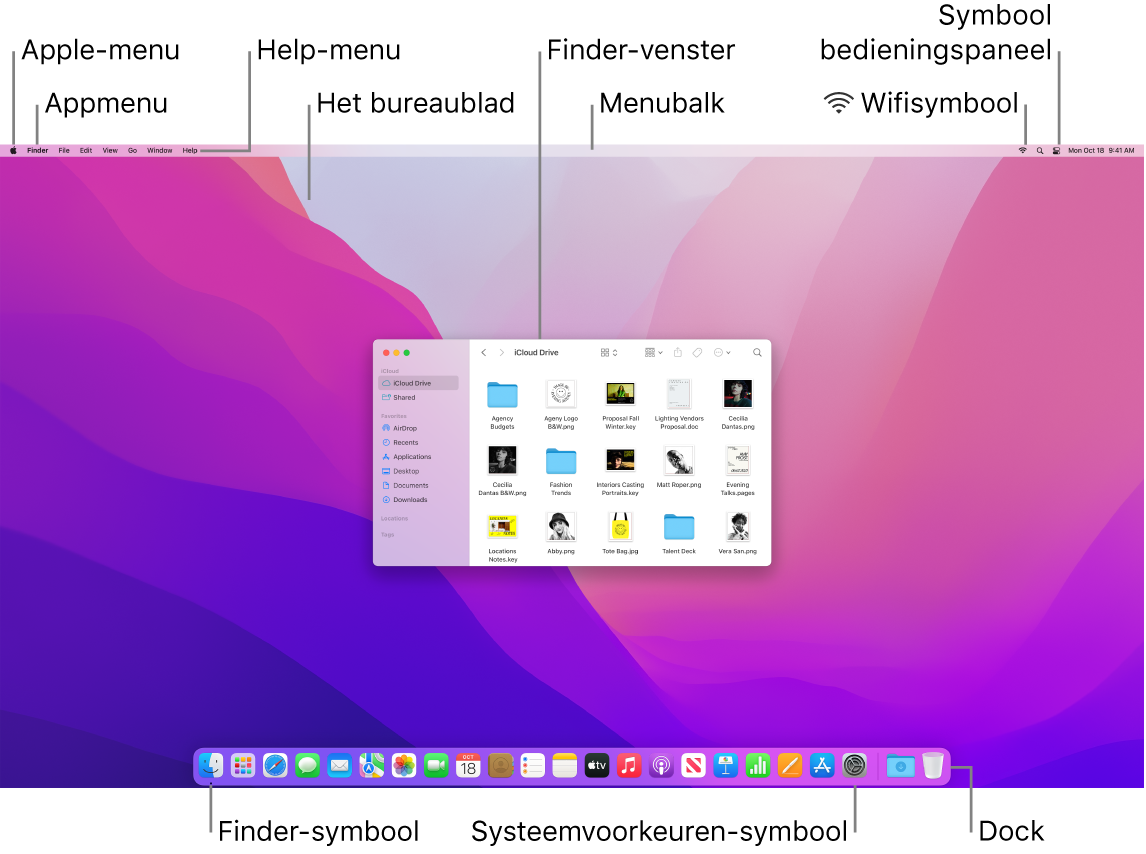 Mac-scherm met het Apple-menu, het appmenu, het Help-menu, het bureaublad, de menubalk, een Finder-venster, het wifisymbool, het bedieningspaneelsymbool, het Finder-symbool, het Systeemvoorkeuren-symbool en het Dock.