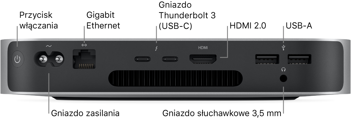 Mac mini z czipem M1 pokazany od tyłu z widocznym przyciskiem włączania, gniazdem zasilania, gniazdem Gigabit Ethernet, dwoma gniazdami Thunderbolt 3 (USB-C), gniazdem HDMI, dwoma gniazdami USB-A oraz gniazdem słuchawkowym 3,5 mm.