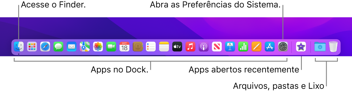 O Dock, mostrando o Finder, as Preferências do Sistema e a linha no Dock que separa apps de arquivos e pastas.