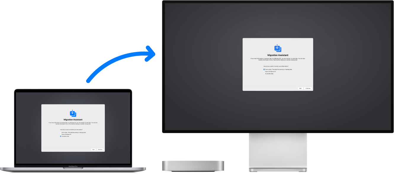 Računalnika MacBook Pro in Mac mini s povezanim zaslonom. Pripomoček Migration Assistant se prikaže na obeh zaslonih in puščica iz MacBook Pro v Mac mini pomeni prenos podatkov z enega na drugega.
