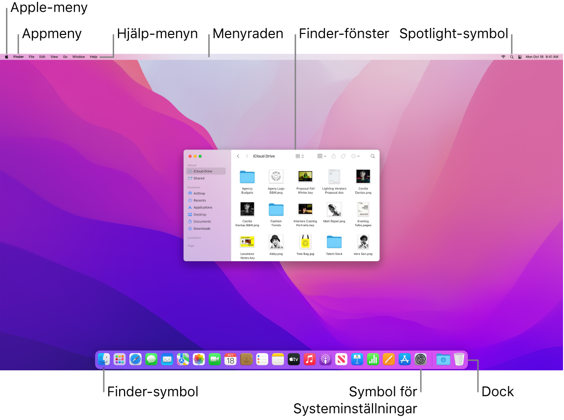 Mac-skärm som visar Apple-menyn, appmenyn, Hjälp-menyn, ett Finder-fönster, menyraden, Spotlight-symbolen, Finder-symbolen, symbolen för Systeminställningar och Dock.