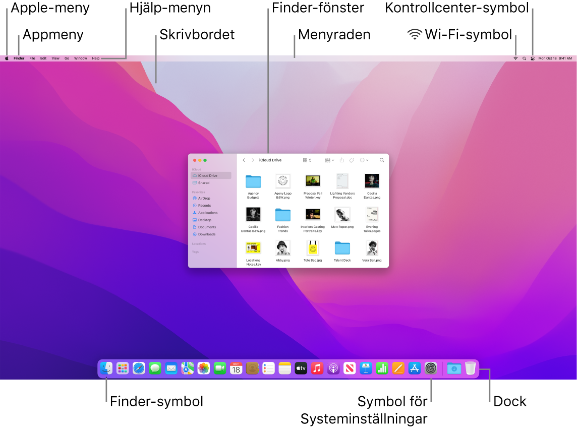 Mac-skärm som visar Apple-menyn, appmenyn, Hjälp-menyn, skrivbordet, menyraden, ett Finder-fönster, Wi‑Fi-symbolen, Kontrollcenter-symbolen, Finder-symbolen, symbolen för Systeminställningar och Dock.