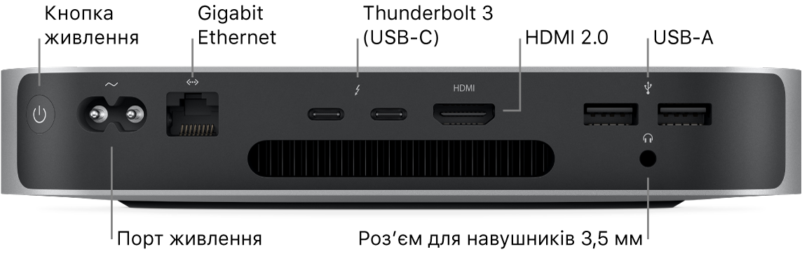 Задня частина Mac mini з процесором M1 із кнопкою живлення, портом живлення, портом Gigabit Ethernet, двома портами Thunderbolt 3 (USB-C), портом HDMI, двома портами USB-A і гніздом для навушників 3,5 мм.