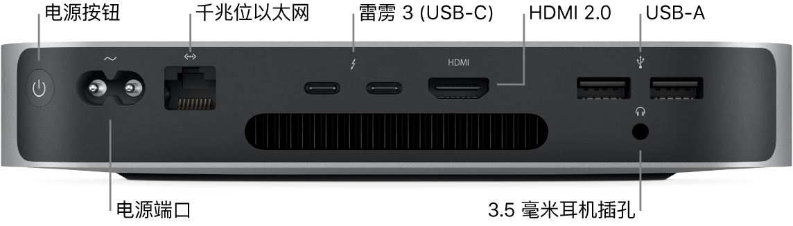 搭载 M1 芯片的 Mac mini 背面，显示电源按钮、电源端口、千兆位以太网端口、两个雷雳 3 (USB-C) 端口、HDMI 端口、两个 USB-A 端口以及 3.5 毫米耳机插孔。