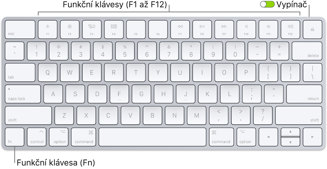 Magic Keyboard s funkční klávesou (Fn) v levém dolním rohu a přepínačem zapnuto/vypnuto v pravém horním rohu