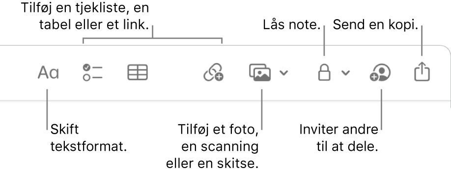 Værktøjslinjen Noter med billedforklaringer til værktøjerne tekstformat, tjekliste, tabel, link, fotos/medier, lås, del og send en kopi.