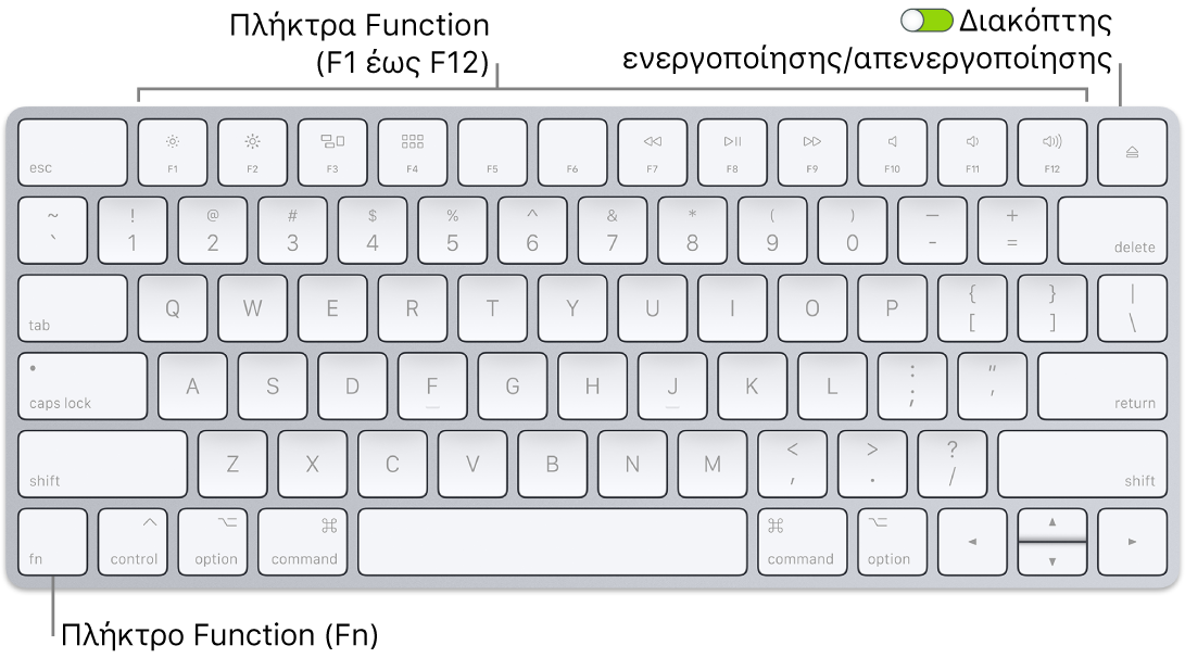 Το πληκτρολόγιο Magic Keyboard στο οποίο φαίνεται το πλήκτρο Function (Fn) στην κάτω αριστερή γωνία και ο διακόπτης ενεργοποίησης/απενεργοποίησης στην πάνω δεξιά γωνία του πληκτρολογίου.