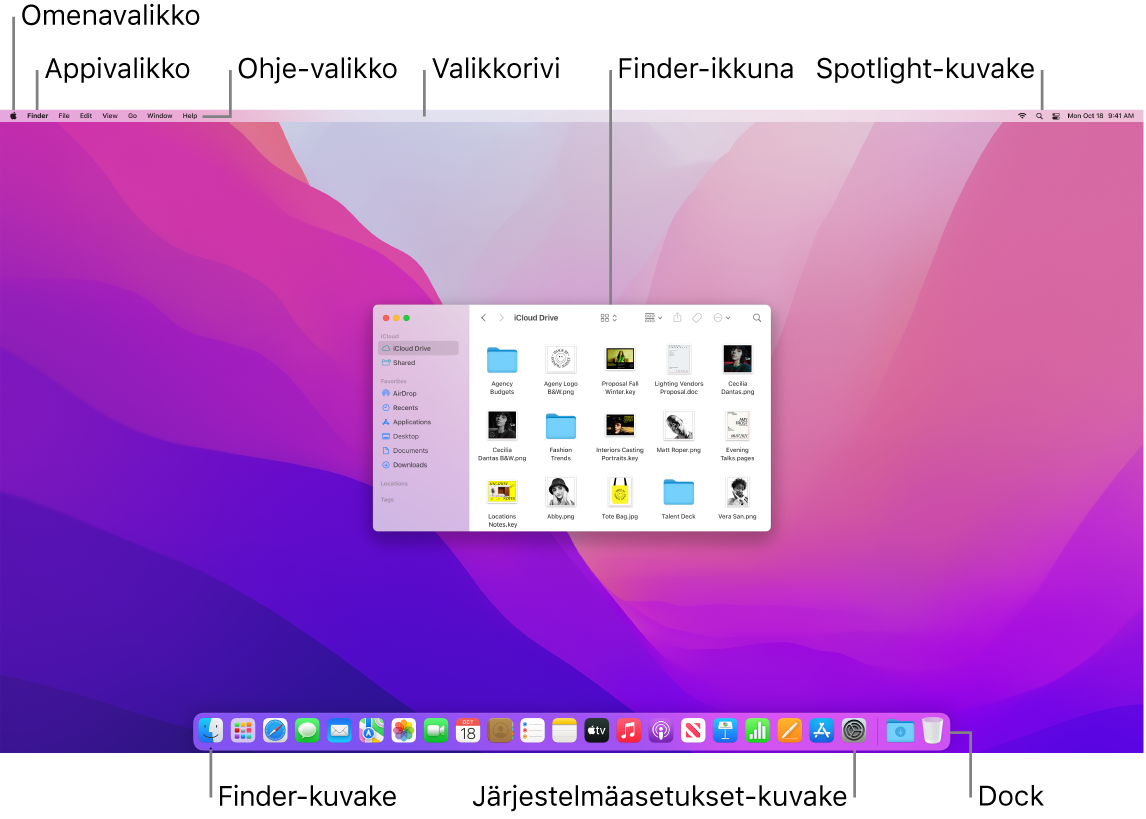 Macin näyttö, jossa näkyy Omenavalikko, Appivalikko, Ohje-valikko, Finder-ikkuna, valikkorivi, Spotlight-kuvake, Finder-kuvake, Järjestelmäasetukset-kuvake ja Dock.