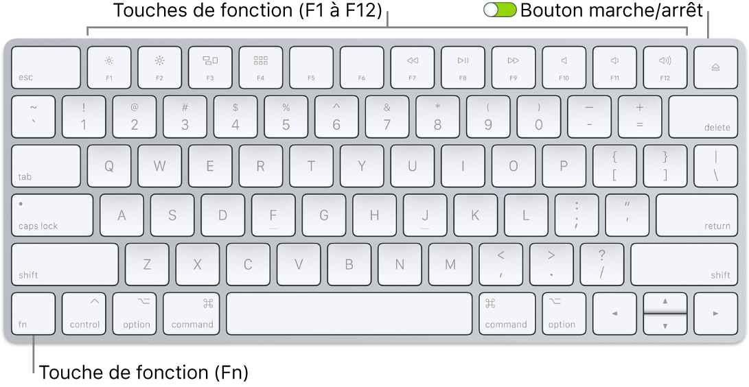 Mac keyboard visible c