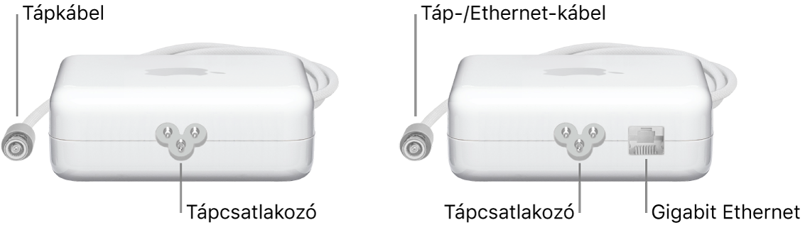 Egy tápegység Ethernet-port nélkül egy tápegység Ethernet-porttal.