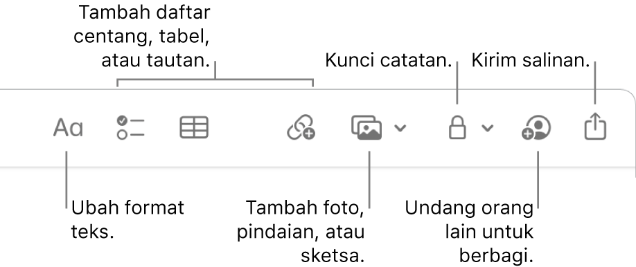 Bar alat Catatan dengan keterangan untuk alat format teks, daftar centang, tabel, tautan, foto/media, kunci, bagikan, dan kirim salinan.