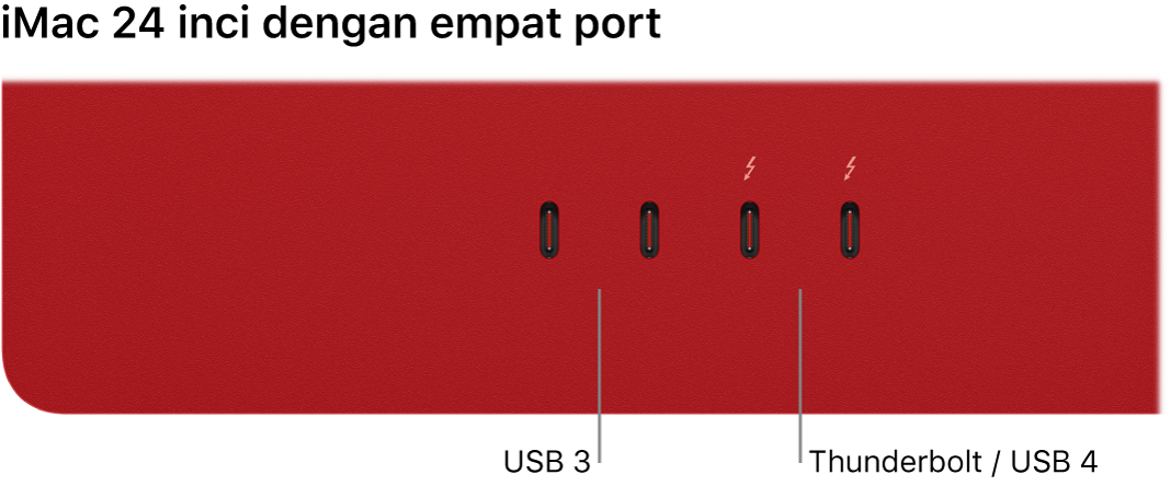 iMac menampilkan dua port Thunderbolt 3 (USB-C) di kiri dan dua port Thunderbolt / USB 4 di kanan.