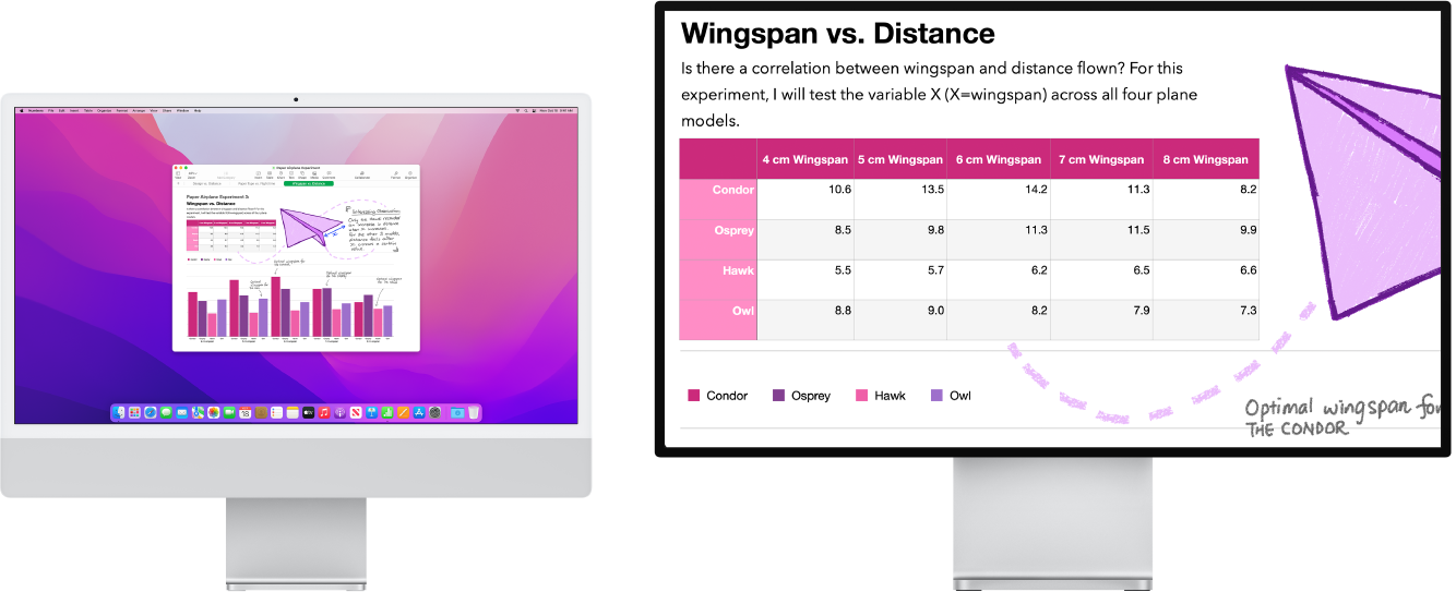 L'ingrandimento schermo è attivo sullo schermo secondario, mentre su iMac la dimensione dello schermo rimane fissa.