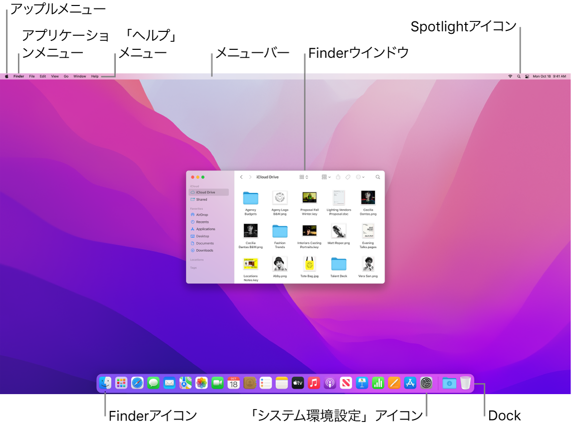 Macの画面。アップルメニュー、アプリケーションメニュー、「ヘルプ」メニュー、Finderウインドウ、メニューバー、Spotlightアイコン、Finderアイコン、「システム環境設定」アイコン、Dockが示されています。