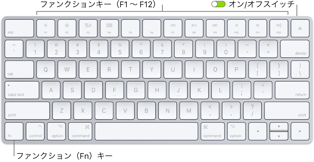 Imacのmagic Keyboard Apple サポート 日本