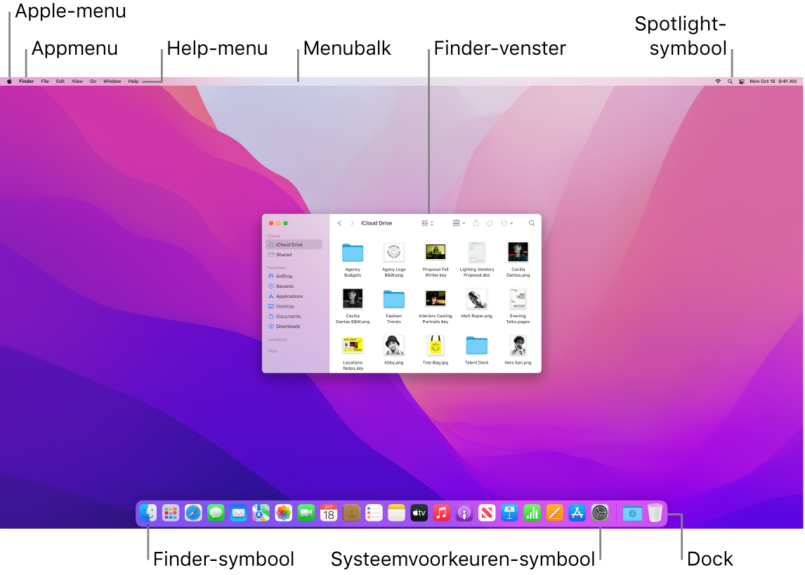 Een Mac-scherm met het Apple-menu, het appmenu, het Help-menu, een Finder-venster, de menubalk, het Spotlight-symbool, het Finder-symbool, het Systeemvoorkeuren-symbool en het Dock.
