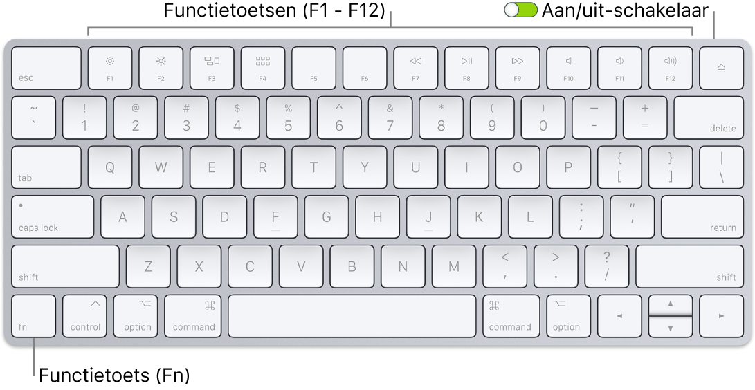 Magic Keyboard met de Fn-functietoets linksonderaan en de aan/uit-schakelaar rechtsboven op het toetsenbord.
