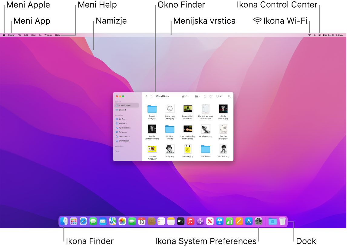 Zaslon Mac s prikazom menija Apple, menija z aplikacijami, menija Help (Pomoč), namizja, menijske vrstice, okna Finder, ikone omrežja Wi-Fi, ikone Control Center, ikone Finder, ikone System Preferences in vrstice Dock.