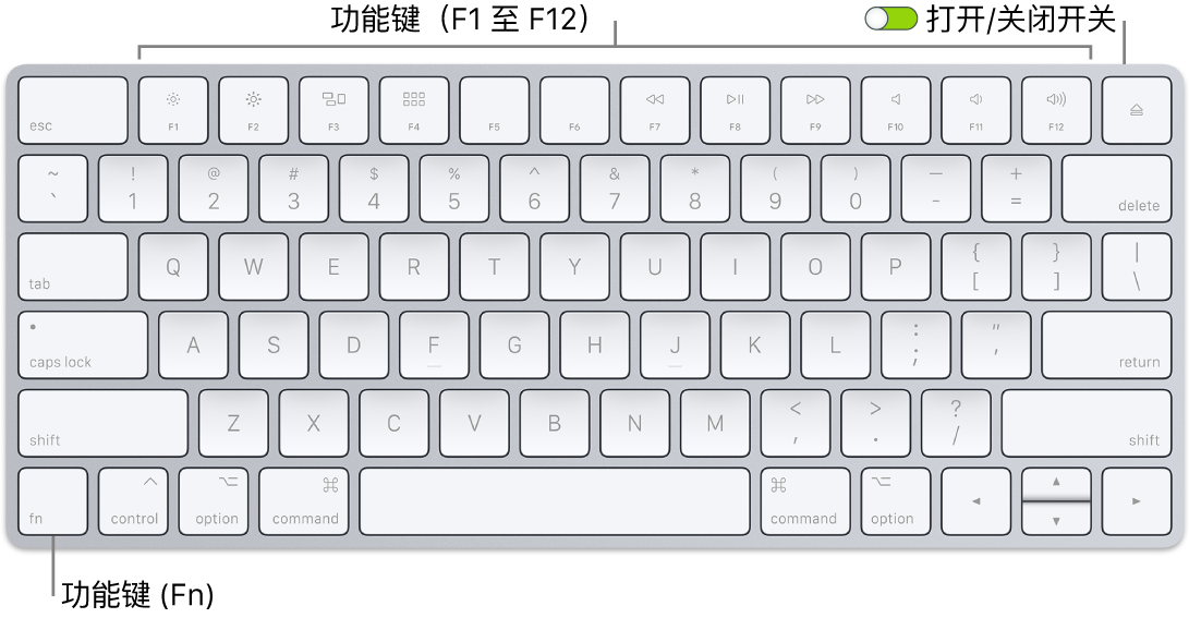妙控键盘，左下角显示功能键 (Fn)，键盘右上角显示打开/关闭开关。