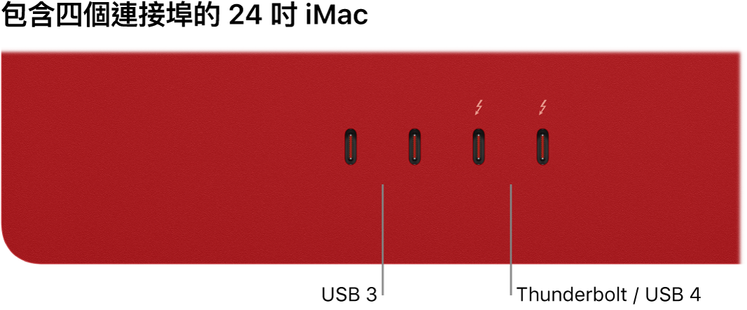 iMac 顯示兩個 Thunderbolt 3（USB-C）埠在左方，兩個 Thunderbolt / USB 4 埠在右方。