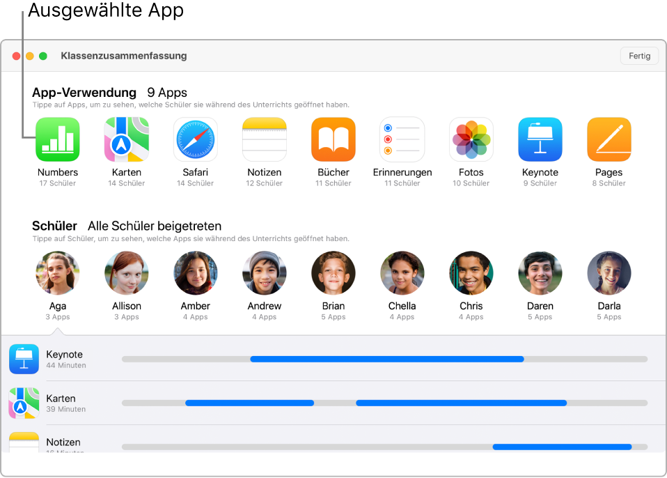 Ein Fenster der App „Classroom“ zeigt, welche Schüler ausgewählte Apps verwenden.