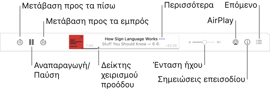 Το πάνω μέρος του παραθύρου Podcasts, στο οποίο εμφανίζονται ένα επεισόδιο που αναπαράγεται και τα χειριστήρια αναπαραγωγής: Μετάβαση πίσω, Παύση, Μετάβαση μπροστά, η λαβή προόδου, Περισσότερα, Ένταση ήχου, AirPlay, Σημειώσεις επεισοδίου και Επόμενο.